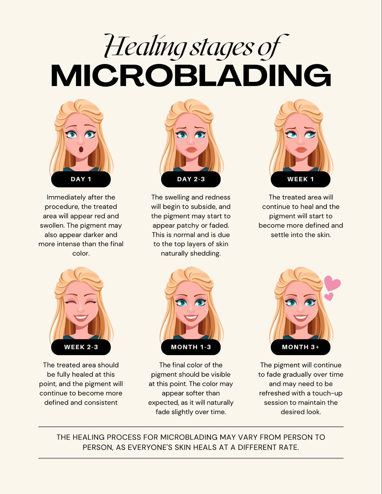 Healing stages of microblading with visual guide and explanations of each phase, including swelling, peeling, and final results for eyebrow treatment at ME Beauty Bar.